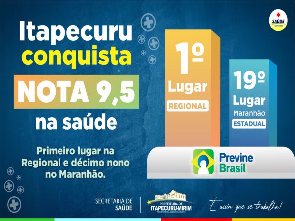 Município de Itapecuru Mirim alcança 1º lugar nos indicadores de saúde do Programa Previne Brasil